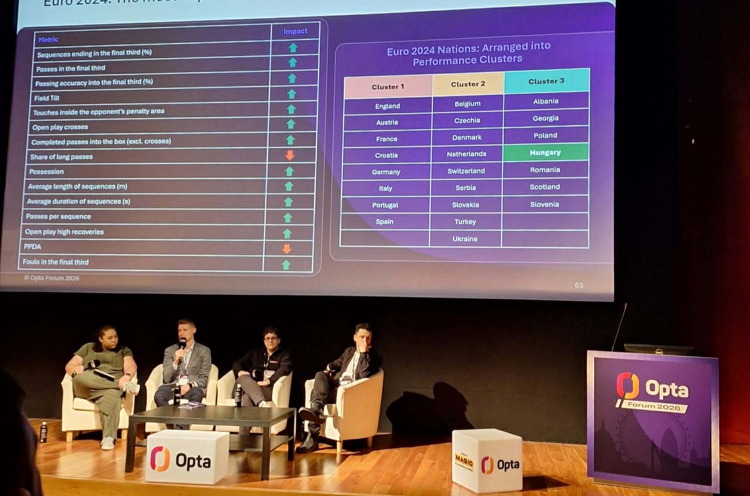 Premier League-klubok szakemberei Kocsis Bence londoni előadásán